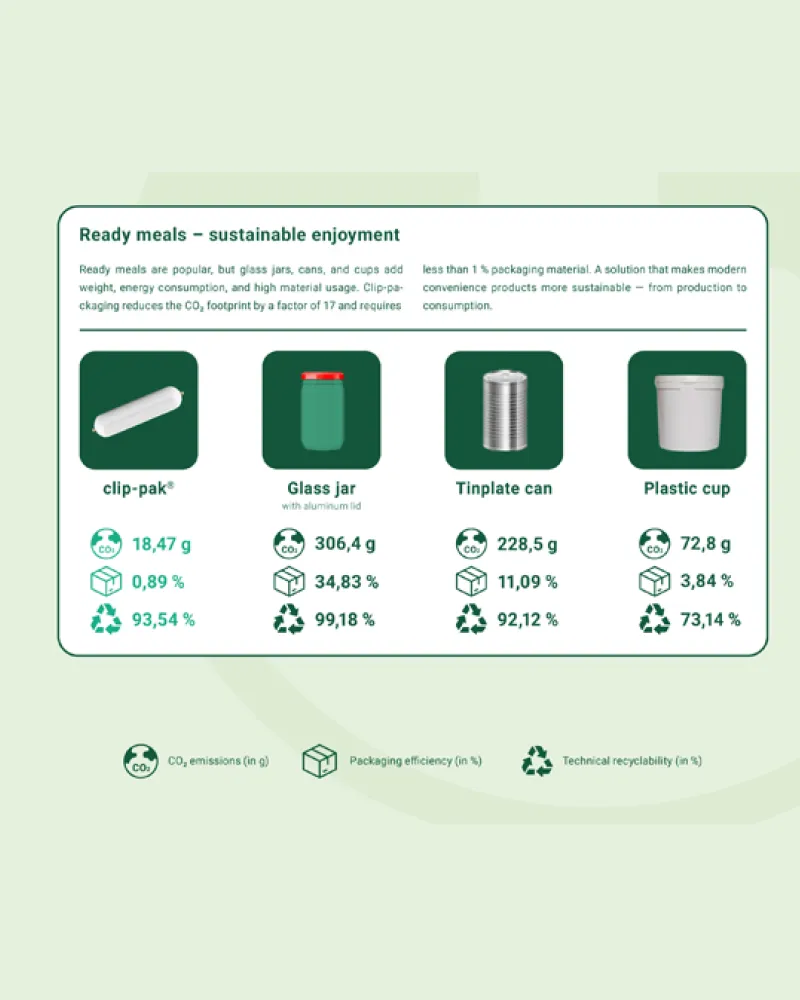 Packaging Assesment